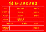 农村危房改造标识