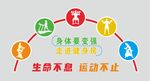 健身房文化墙
