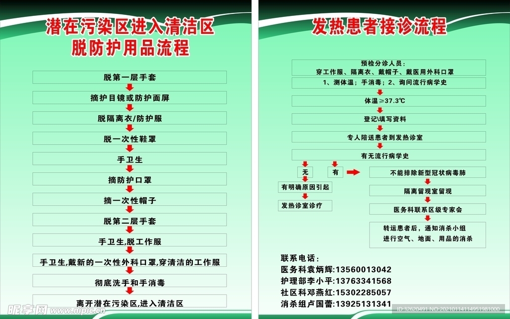 发热病人转诊制度