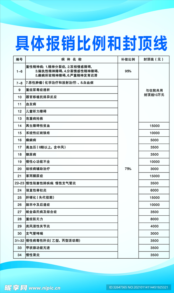 医保中心制度牌