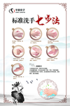七步洗手法
