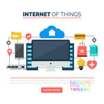 iot物联网