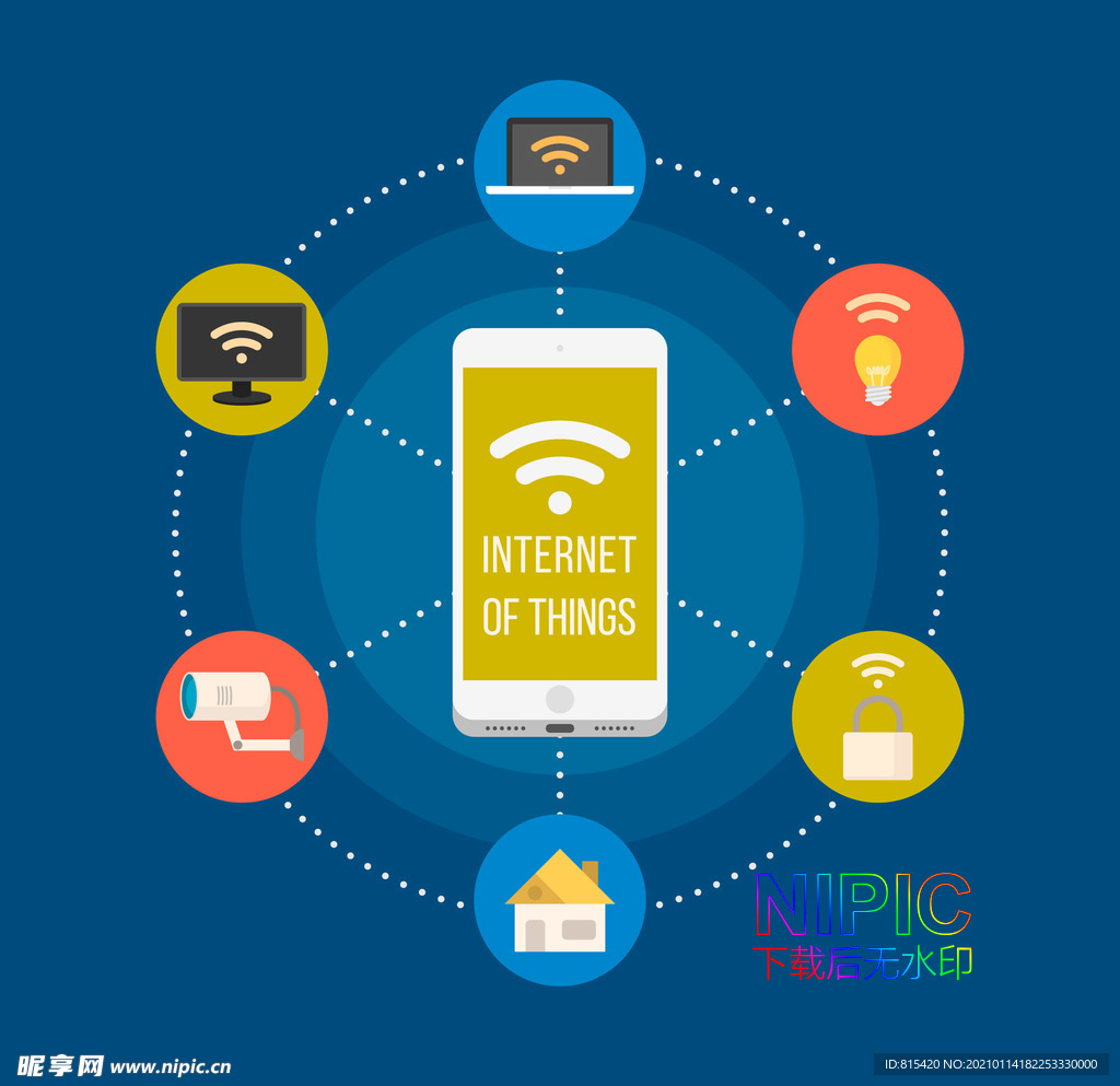 iot物联网