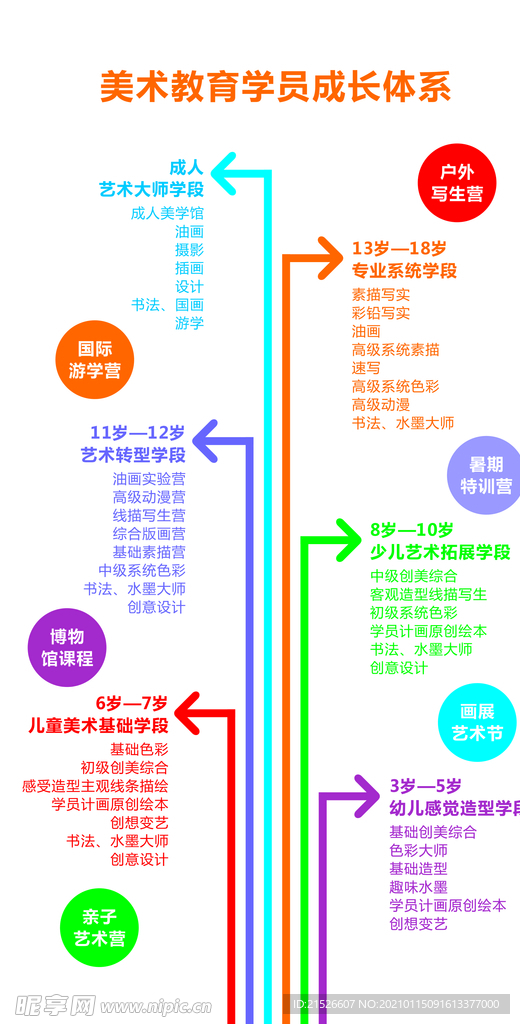 学员成长体系