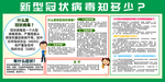 新型冠状病毒知多少