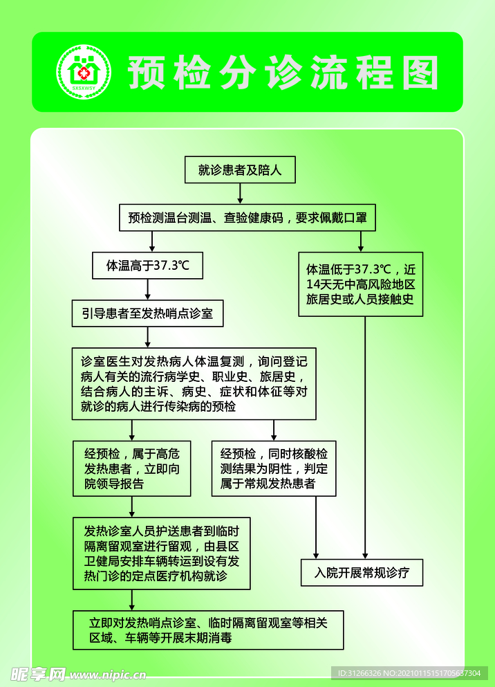 预检分诊流程图