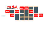 党建风采墙