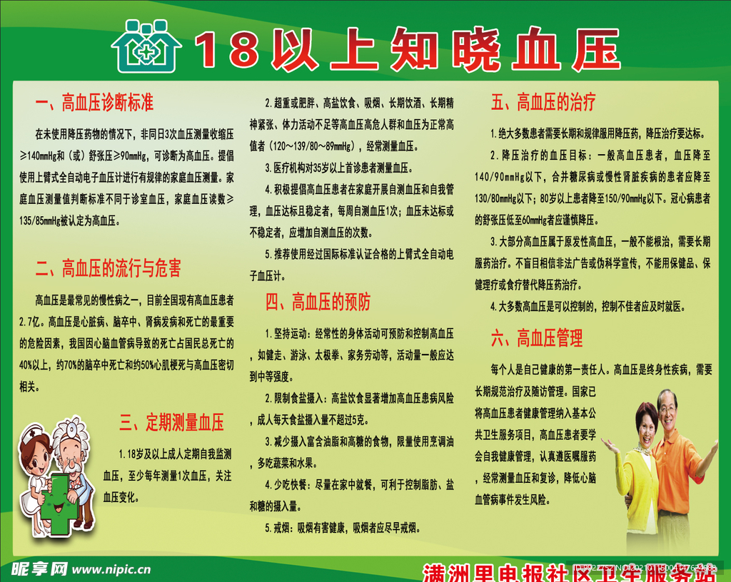18岁以上知晓血压