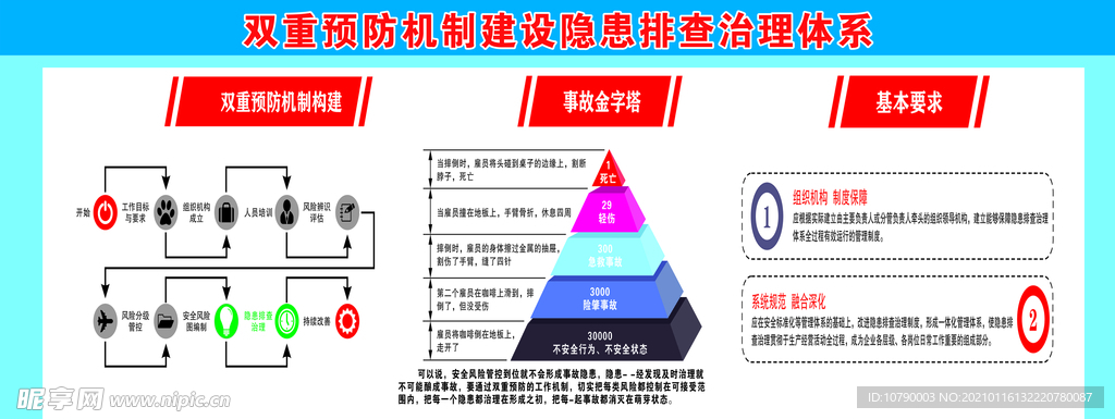 双重预防机制