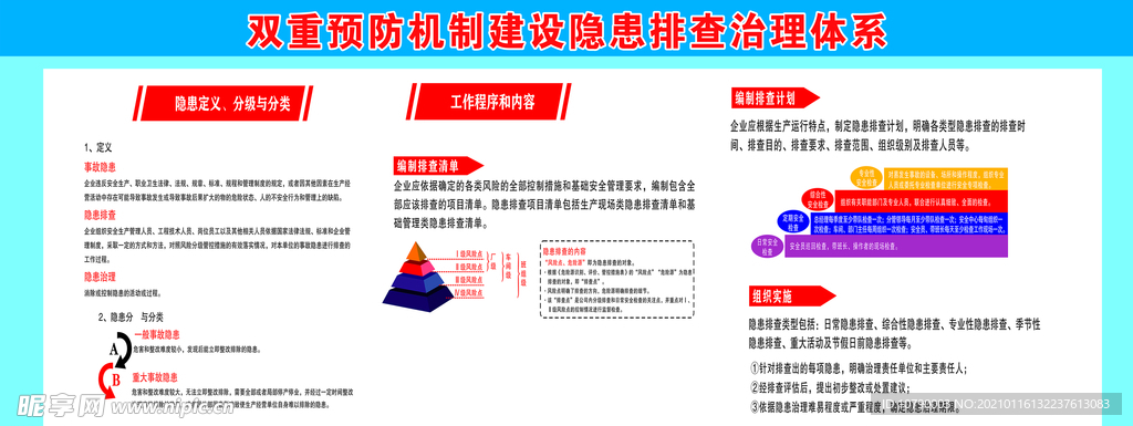 双重预防机制建设隐患排查图