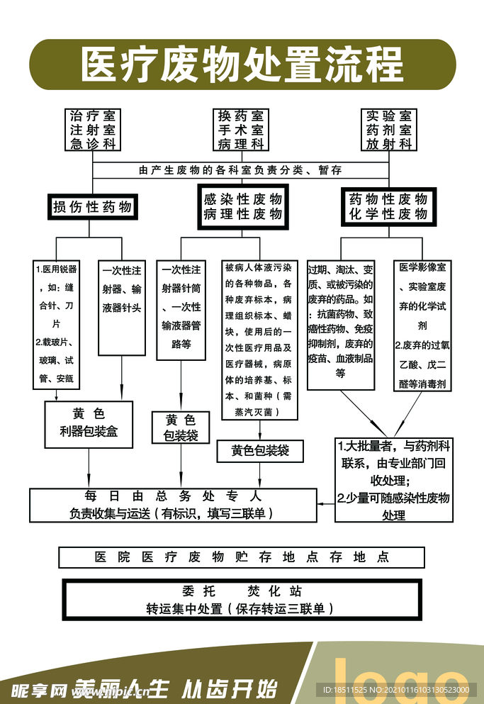 牙科制度牌