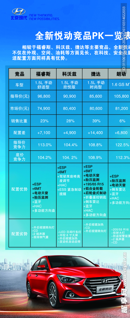 全新悦动竞品对比展架