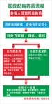 医保配购药品流程图