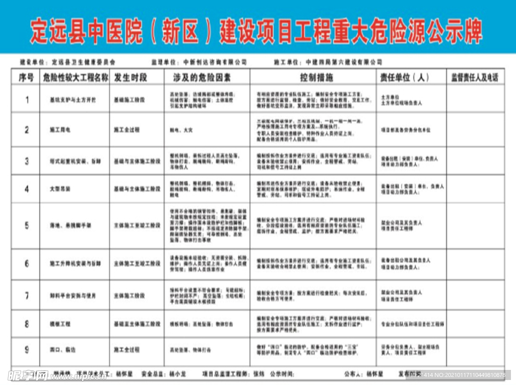 重大危险源公示牌