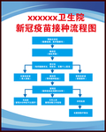 新冠疫苗接种流程图