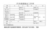汽车救援托运工作单