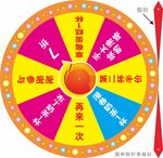 抽奖转盘