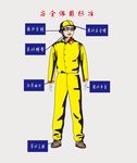 安全佩戴标准