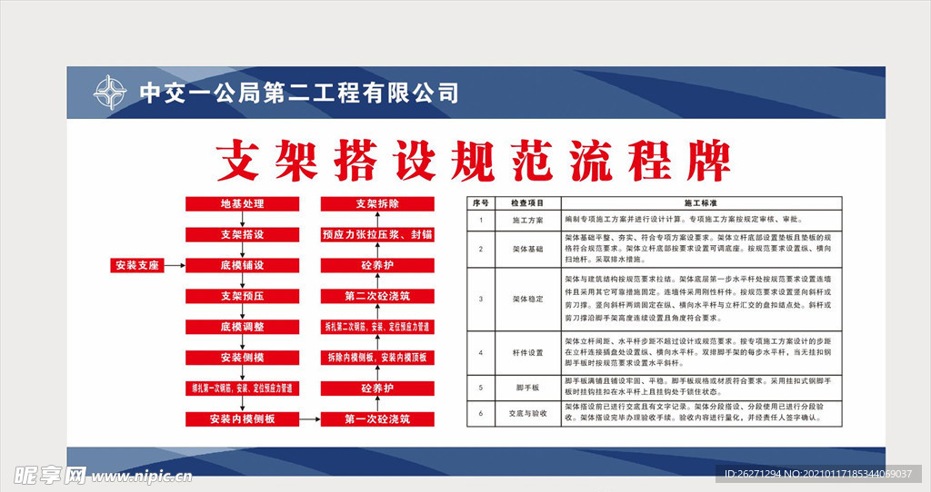 支架搭设规范流程牌