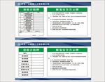 梯笼验收合格牌