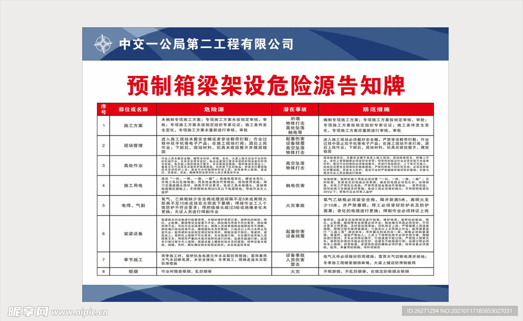 预支箱梁架设危险源警示牌