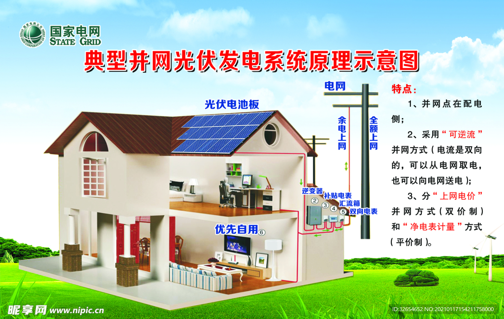 国家电网光伏发电系统原理