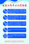 工作流程
