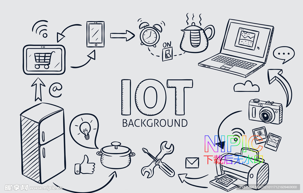 iot物联网