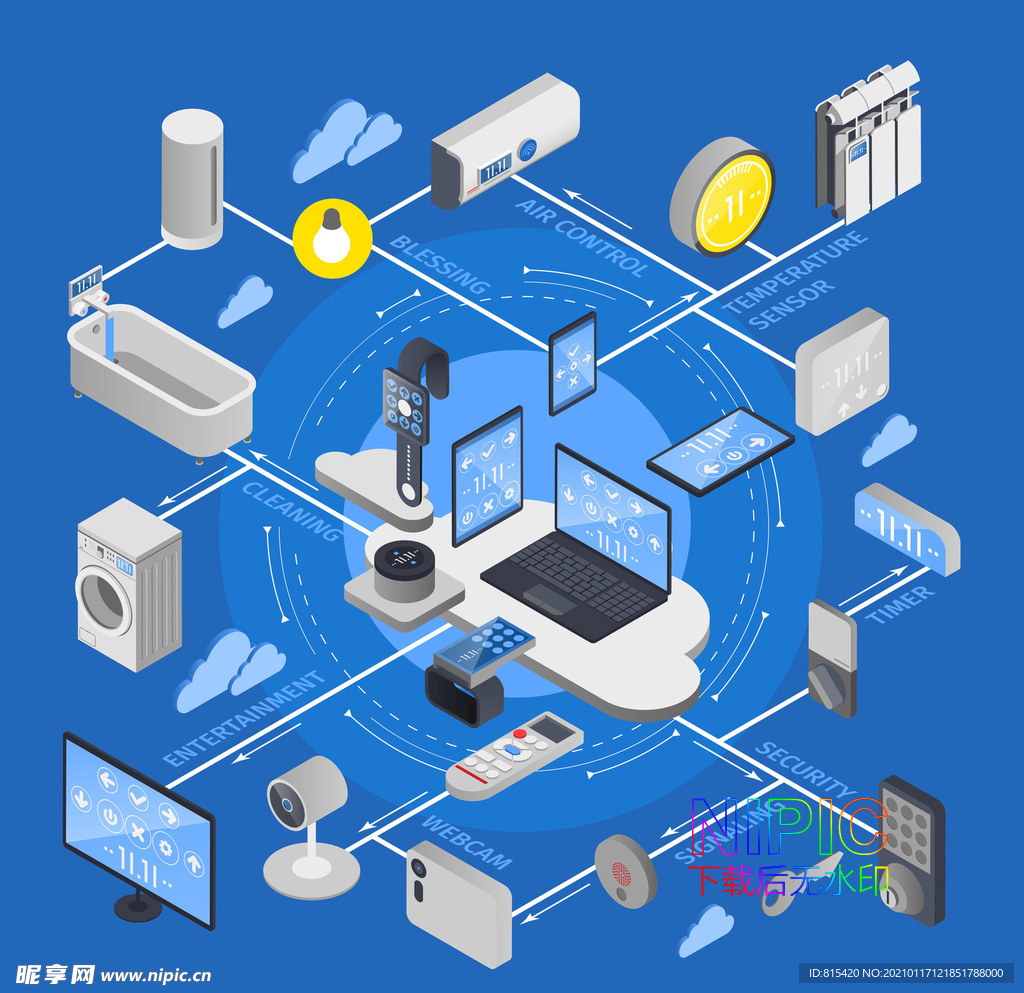 iot物联网