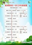 防疫流程