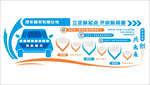 汽车行业文化墙