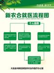就医流程图