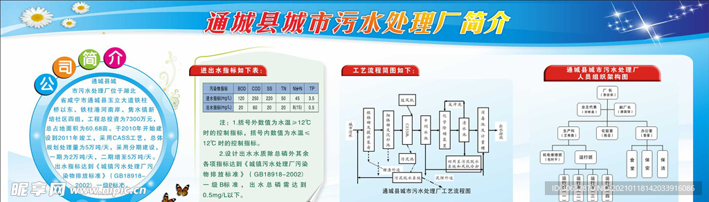 污水处理厂