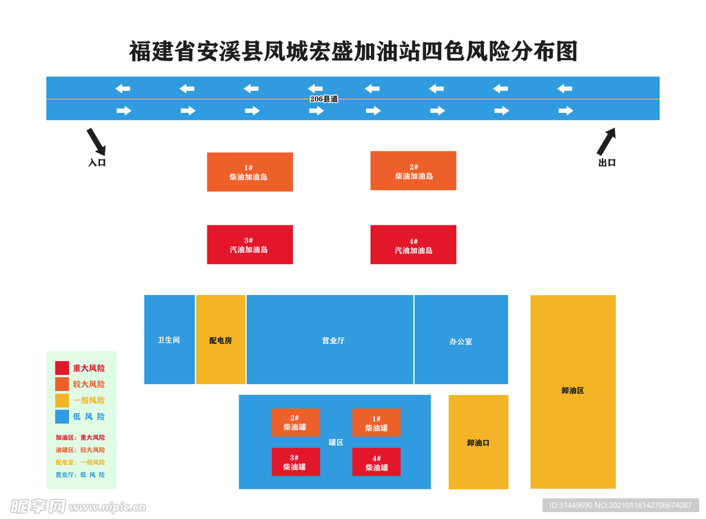 加油站四色风险分布图