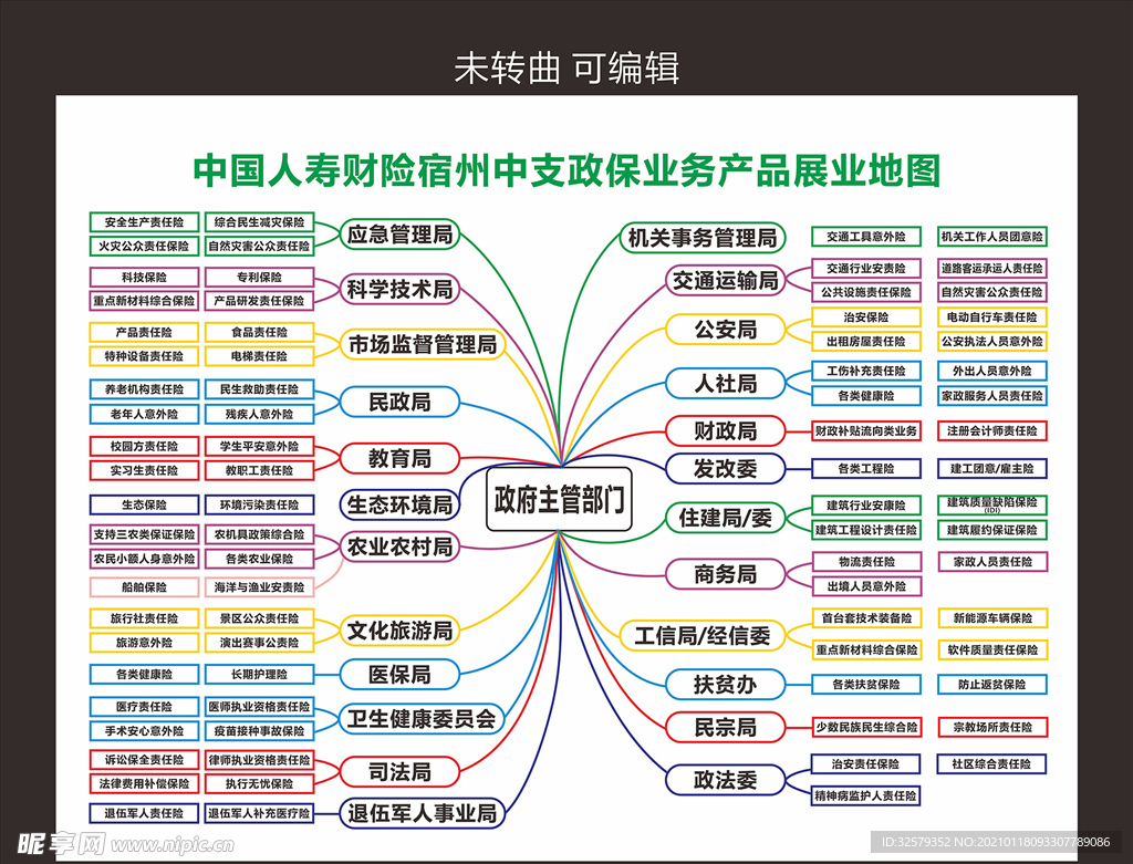 政保业务产品展业