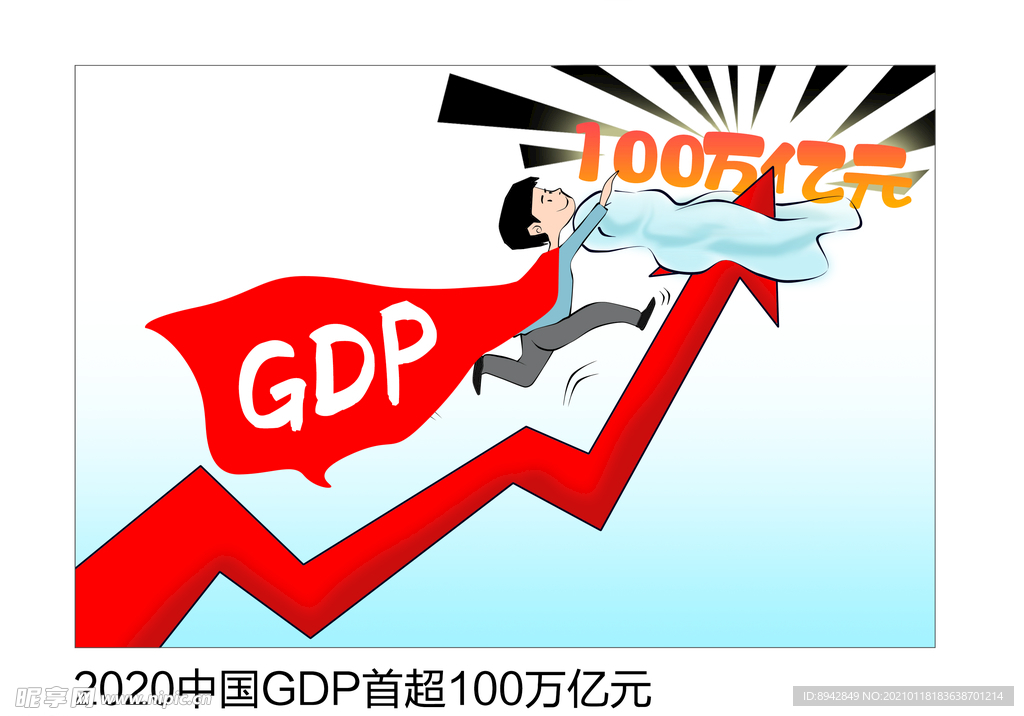 2020中国GDP首超100万