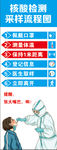 核酸检测采样流程