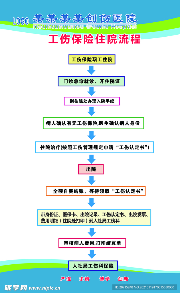 工伤保险住院流程