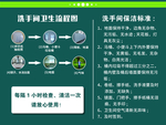 洗手间卫生