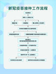 新冠疫苗 接种工作流程