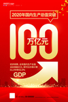 2020年中国GDP
