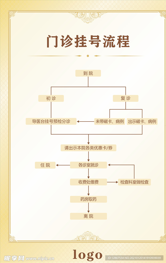 门诊挂号流程