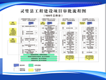 工程建设项目审批流程图