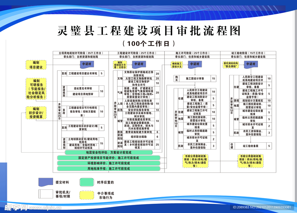 工程建设项目审批流程图