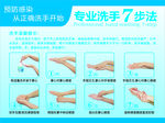 七步洗手法