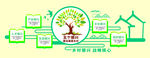 五个振兴建设美丽乡村
