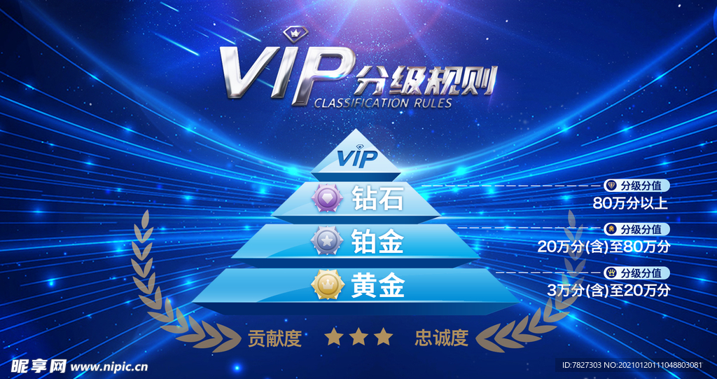 VIP等级规则展板