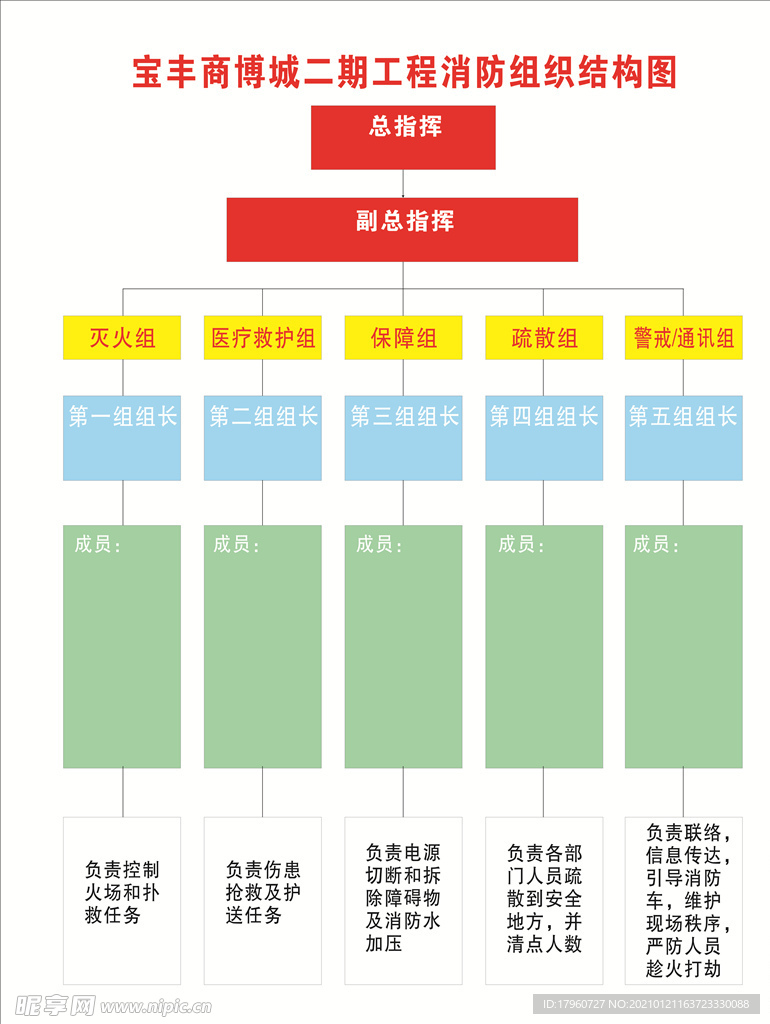 工地安全消防组织结构图