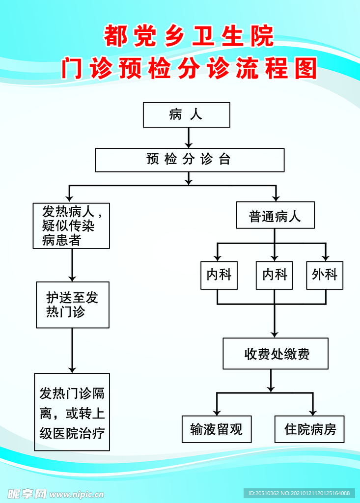 门诊预检流程图