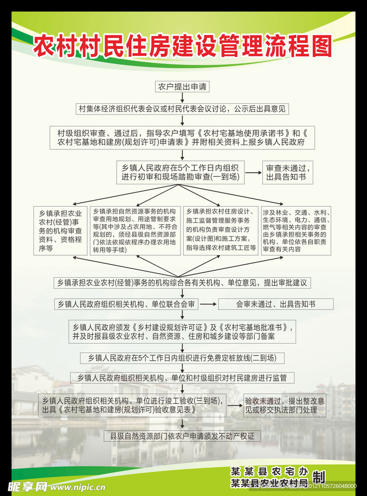 农村宅基地流程图